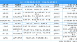 2025年中國(guó)最受消費(fèi)者喜愛的十大快捷酒店品牌排行榜（附榜單）