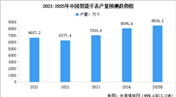 2025年中國智能手表產(chǎn)量、出貨量以及銷量情況預測分析（圖）