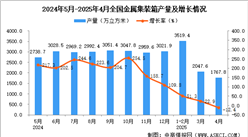 2025年4月全国金属集装箱产量数据统计分析