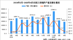 2025年4月全國(guó)工業(yè)鍋爐產(chǎn)量數(shù)據(jù)統(tǒng)計(jì)分析