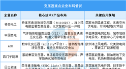 2026年中国变压器产量及重点企业布局预测分析（图）