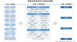 2025年中國(guó)半導(dǎo)體材料產(chǎn)業(yè)鏈圖譜及投資布局分析（附產(chǎn)業(yè)鏈全景圖）