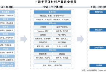 2025年中國半導體材料產(chǎn)業(yè)鏈圖譜及投資布局分析（附產(chǎn)業(yè)鏈全景圖）