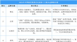 2025年中國最受消費者喜愛的十大紙巾品牌排行榜（附榜單）