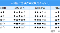 2025年中國六大工程機(jī)械產(chǎn)業(yè)基地競(jìng)爭(zhēng)力對(duì)比分析