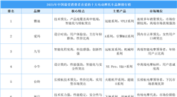 2025年中國(guó)最受消費(fèi)者喜愛的十大電動(dòng)摩托車品牌排行榜（附榜單）