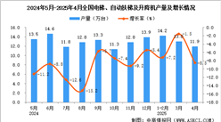 2025年4月全國(guó)電梯、自動(dòng)扶梯及升降機(jī)產(chǎn)量數(shù)據(jù)統(tǒng)計(jì)分析