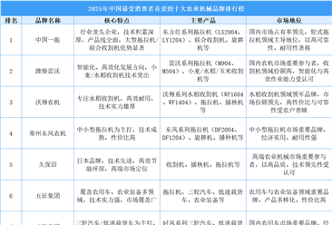 2025年中国最受消费者喜爱的十大农业机械品牌排行榜（附榜单）