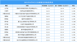 2025年6月10日全國各地最新白條豬價格行情走勢分析