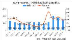 2025年5月中國(guó)裝載機(jī)銷(xiāo)量情況：國(guó)內(nèi)銷(xiāo)量同比增長(zhǎng)16.7%（圖）