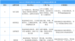 2025年中國最受消費者喜愛的十大肉制品品牌排行榜（附榜單）