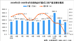 2025年4月全國電動手提式工具產(chǎn)量數(shù)據(jù)統(tǒng)計分析