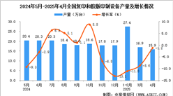2025年4月全國(guó)復(fù)印和膠版印制設(shè)備產(chǎn)量數(shù)據(jù)統(tǒng)計(jì)分析