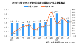 2025年4月全國金屬切削機(jī)床產(chǎn)量數(shù)據(jù)統(tǒng)計(jì)分析