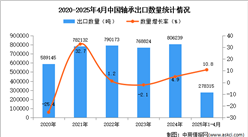 2025年1-4月中國軸承出口數(shù)據(jù)統(tǒng)計(jì)分析：出口量同比增長10.8%
