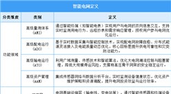2025年中国智能电网行业市场前景预测研究报告（简版）