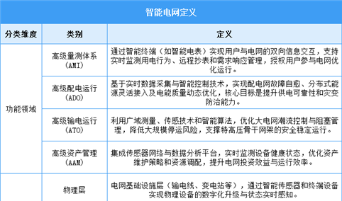 2025年中国智能电网行业市场前景预测研究报告（简版）