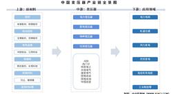 2025年中国变压器产业链图谱及投资布局分析（附产业链全景图）