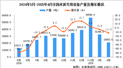 2025年4月全國(guó)水泥專(zhuān)用設(shè)備產(chǎn)量數(shù)據(jù)統(tǒng)計(jì)分析