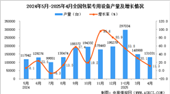 2025年4月全國包裝專用設備產量數(shù)據(jù)統(tǒng)計分析