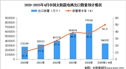 2025年1-4月中國太陽能電池出口數(shù)據(jù)統(tǒng)計(jì)分析：出口量同比增長50%