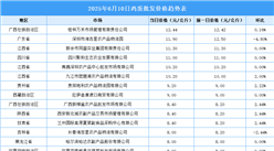 2025年6月11日全國各地最新雞蛋價格行情走勢分析