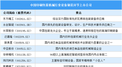 2025年中國印刷包裝機械行業(yè)上市公司全方位對比分析（企業(yè)分布、經(jīng)營情況、業(yè)務布局等）