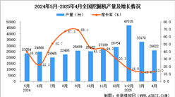 2025年4月全國(guó)挖掘機(jī)產(chǎn)量數(shù)據(jù)統(tǒng)計(jì)分析