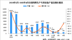 2025年4月全国饲料生产专用设备产量数据统计分析