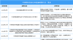 2025年中國特醫(yī)食品行業(yè)最新政策匯總一覽（表）