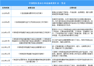 2025年中國特醫(yī)食品行業(yè)最新政策匯總一覽（表）