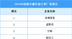 2025年中国液冷服务器市场规模及竞争格局预测分析（图）