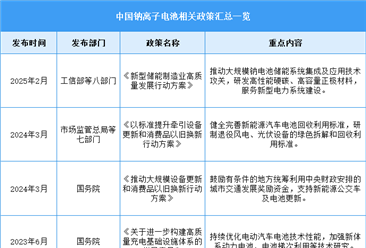2025年中国钠离子电池行业最新政策汇总一览（表）