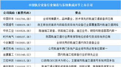 2025年中國軌交設備行業(yè)上市公司全方位對比分析（企業(yè)分布、經(jīng)營情況、業(yè)務布局等）