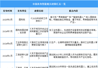 2025年中國(guó)具身智能行業(yè)最新政策匯總一覽（表）