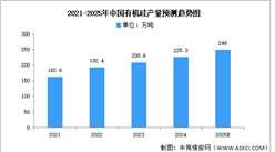 2025年中國有機硅及有機硅單體產量預測分析（圖）