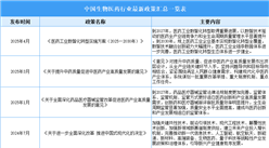 2025年中國生物醫(yī)藥行業(yè)最新政策匯總一覽（表）