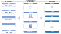 2025年中國創(chuàng)新藥產(chǎn)業(yè)鏈圖譜及投資布局分析（附產(chǎn)業(yè)鏈全景圖）