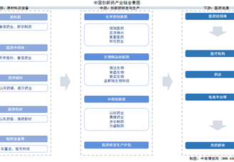 2025年中國創(chuàng)新藥產(chǎn)業(yè)鏈圖譜及投資布局分析（附產(chǎn)業(yè)鏈全景圖）