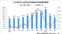 2025年4月全國SUV產(chǎn)量數(shù)據(jù)統(tǒng)計分析