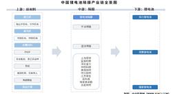 2025年中国锂电池隔膜产业链图谱及投资布局分析（附产业链全景图）