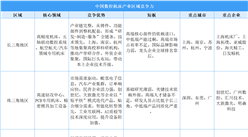 中國(guó)數(shù)控機(jī)床區(qū)域競(jìng)爭(zhēng)力深度解析：長(zhǎng)三角領(lǐng)銜、珠三角緊逼、東北求變