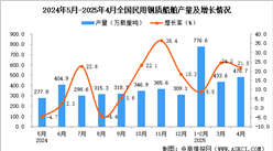 2025年4月全國民用鋼質(zhì)船舶產(chǎn)量數(shù)據(jù)統(tǒng)計(jì)分析