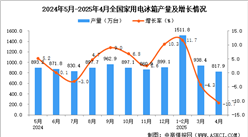 2025年4月全國家用電冰箱產量數(shù)據統(tǒng)計分析