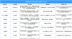 ??中國特醫(yī)食品行業(yè)重點潛力企業(yè)榜單（2025年）?