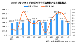 2025年4月全國(guó)電子計(jì)算機(jī)整機(jī)產(chǎn)量數(shù)據(jù)統(tǒng)計(jì)分析