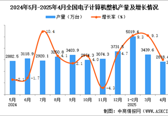 2025年4月全国电子计算机整机产量数据统计分析