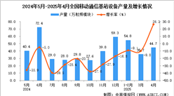 2025年4月全国移动通信基站设备产量数据统计分析