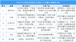 2025年中國(guó)最受消費(fèi)者喜愛的十大冷藏車品牌排行榜（附榜單）