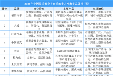 2025年中国最受消费者喜爱的十大冷藏车品牌排行榜（附榜单）